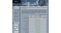 Desktop Screenshot of ndw.ru